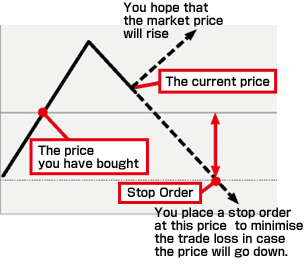 Stop Order