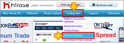 Rollover Financing