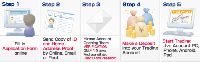application step