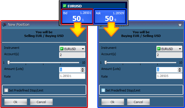Market Order